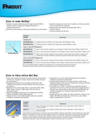 4
Prodotto
Codice Descrizione
Category 6A
NUL6X04BU-CEG Category 6A 4-pair, 23 AWG U/UTP copper cable, LSZH (IEC60332-1), Blue.
NUL6X04WH-CEG CCategory 6A 4-pair, 23 AWG U/UTP copper cable, LSZH (IEC60332-1), White.
Cavo in rame UTP Categoria 6
NUL6C04BU-KE^ Cavo in rame colore blu, categoria 6, privo di alogeni e a basso rilascio di fumi (LSZH), 4 doppini, UTP.
NUL6C04WH-KE Cavo in rame colore bianco, categoria 6, privo di alogeni e a basso rilascio di fumi (LSZH), 4 doppini, UTP.
NUL6CR04BU-CE Cavo in rame colore blu, categoria 6, privo di alogeni e a basso rilascio di fumi (LSZH), 4 doppini, UTP. I
conduttori sono a coppie intrecciate e rivestiti da una guaina a basso rilascio di fumi, priva di alogeni.
Cavo in rame UTP Categoria 5e
NUL5C04BU-CE^ Cavo in rame colore blu, categoria 5e, privo di alogeni e a basso rilascio di fumi (LSZH), 4 doppini, UTP.
NUL5C04WH-CE Cavo in rame colore bianco, categoria 5, privo di alogeni e a basso rilascio di fumi (LSZH), 4 doppini, UTP.
^Per i colori standard sostituire il suffisso per il colore BU (blu) con IG (grigio internazionale) o WH (bianco).
Contattare il Servizio clienti per verificare la disponibilità di altri colori e la classificazioni di infiammabilità.
NUC6C04BU-CE
Cavo in fibra ottica
LSZH
Cavo in rame NetKey™
• Soddisfa i requisiti prestazionali previsti dagli standard ISO/IEC e 		
	 ANSI/TIA-568-C.2 Category 6A Categoria 6/Classe E e
	 Categoria 5e/Classe D
• Diametro del cavo ridotto per ottimizzare l'installazione e le terminazioni
• Apposite stampigliature consentono di stabilire con facilità la quantità 		
	 di cavo rimanente nella confezione
• Testati da terze parti rispetto agli standard ISO 11801 e
	ANSI/TIA-568-C.2
• Comoda confezione da 305 metri
Prodotto
Codice Descrizione
FQDLX24 Cavo in fibra ottica privo di alogeni e a basso rilascio di fumi, multimodale a 24 fibre 10Gig™
da
50/125 μm (OM3).
FQDLX12 Cavo in fibra ottica privo di alogeni e a basso rilascio di fumi, multimodale a 12 fibre 10Gig™
da
50/125 μm (OM3).
Questi prodotti sono disponibili per la vendita solo nella regione EMEA. Lunghezze e disponibilità: il cavo di distribuzione in fibra ottica
OptiCore™
è disponibile in intervalli da 10 metri maggiori di 1000 m. Sono disponibili inoltre opzioni di lunghezza personalizzata che
includono colori della guaina, costruzioni ibride (diversi tipi di fibra in un unico cavo), classificazioni di infiammabilità, conteggi
sottounità, armatura, design per interno/esterno, prestazioni ottiche eccellenti e costruzioni a nastro. Per informazioni sulle
configurazioni disponibili e i tempi di consegna effettivi, contattare l'assistenza clienti al n. 02 931731.
Cavo in fibra ottica Net Key
• Usato nelle installazioni di dorsali e di edifici verticali e orizzontali per
	 ambienti privi di alogeni e a basso rilascio di fumi (LSZH), oltre che 		
	 per scopi generici.
• Impiegate nelle strutture interne tra edifici, nelle dorsali e nelle
	 installazioni orizzontali per montanti (OFNR), oltre che per spazi a
	 uso generico
• Disponibili in fibra monomodale (OS1) e multimodale (OM1, OM2, 		
	 OM2+ 10Gig™
150 metri e OM3 10Gig™
300 metri, 850 nm
	 ottimizzata a laser)
• Apposite stampigliature garantiscono un'identificazione ottimale, 		
	 qualità, tracciabilità e verifica della lunghezza
• Il design del cavo e il tubo buffer flessibile assicurano rapidità di
	 installazione e facilità di instradamento
•	l design del cavo e il tubo buffer flessibile assicurano rapidità di
	 installazione e facilità di instradamento
•	La guaina buffer da 900 μm con codice cromatico conforme agli
	 standard protegge le fibre durante l'installazione e consente una facile
	 identificazione e spelatura del cavo
•	Il cavo Opti-Core™
10Gig™
è concepito per supportare velocità di
	 trasmissione di rete fino a 10 Gb/s per distanze di collegamento fino a 	
	 300 metri con una fonte 850 nm secondo lo standard IEEE 802.3ae 		
	 10 GbE; compatibile con i requisiti di sistema per l'utilizzo con 		
	 fibra 50/125 µm
• La gamma di cavi ottici 10Gig™
per interno ed esterno include un cavo
	10Gig™
300 OM3 per distanze fino a 300 metri e un cavo 10Gig™
		
	 OM2+ per distanze fino a 150 metri
 