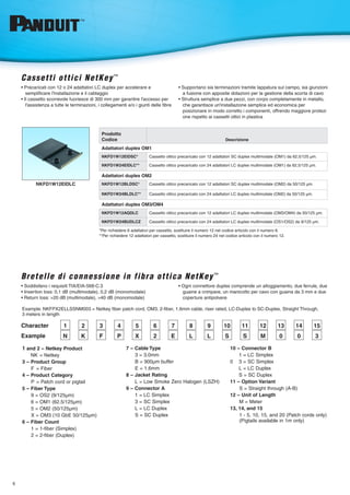 6
NKFD1W12EIDLC
Cassetti ottici NetKey™
• Precaricati con 12 o 24 adattatori LC duplex per accelerare e
	 semplificare l'installazione e il cablaggio
• Il cassetto scorrevole fuoriesce di 300 mm per garantire l'accesso per
	 l'assistenza a tutte le terminazioni, i collegamenti e/o i giunti delle fibre
• Supportano sia terminazioni tramite lappatura sul campo, sia giunzioni 	
	 a fusione con apposite dotazioni per la gestione della scorta di cavo
• Struttura semplice a due pezzi, con corpo completamente in metallo,
	 che garantisce un'installazione semplice ed economica per
	 posizionare in modo corretto i componenti, offrendo maggiore protezi		
	 one rispetto ai cassetti ottici in plastica
Prodotto
Codice Descrizione
Adattatori duplex OM1
NKFD1W12EIDSC* Cassetto ottico precaricato con 12 adattatori SC duplex multimodale (OM1) da 62,5/125 µm.
NKFD1W24EIDLC** Cassetto ottico precaricato con 24 adattatori LC duplex multimodale (OM1) da 62,5/125 µm.
Adattatori duplex OM2
NKFD1W12BLDSC* Cassetto ottico precaricato con 12 adattatori SC duplex multimodale (OM2) da 50/125 µm.
NKFD1W24BLDLC** Cassetto ottico precaricato con 24 adattatori LC duplex multimodale (OM2) da 50/125 µm.
Adattatori duplex OM3/OM4
NKFD1W12AQDLC Cassetto ottico precaricato con 12 adattatori LC duplex multimodale (OM3/OM4) da 50/125 µm.
NKFD1W24BUDLCZ Cassetto ottico precaricato con 24 adattatori LC duplex multimodale (OS1/OS2) da 9/125 µm.
*Per richiedere 6 adattatori per cassetto, sostituire il numero 12 nel codice articolo con il numero 6.
**Per richiedere 12 adattatori per cassetto, sostituire il numero 24 nel codice articolo con il numero 12.
Bretelle di connessione in fibra ottica NetKey™
• Soddisfano i requisiti TIA/EIA-568-C.3
• Insertion loss: 0,1 dB (multimodale), 0,2 dB (monomodale)
• Return loss: >20 dB (multimodale), >40 dB (monomodale)
• Ogni connettore duplex comprende un alloggiamento, due ferrule, due
	 guaine a crimpare, un manicotto per cavo con guaina da 3 mm e due
	 coperture antipolvere
Example: NKFPX2ELLSSNM003 = Netkey fiber patch cord, OM3, 2-fiber, 1.6mm cable, riser rated, LC-Duplex to SC-Duplex, Straight Through,
3 meters in length
1 2 3 4 5 6 7 8 9 10 11 12 13 14 15
N K F P X 2 E L L S S M 0 0 3
1 and 2 – Netkey Product
NK = Netkey
3 – Product Group
	F = Fiber			
4 – Product Category
	 P = Patch cord or pigtail		
5 – Fiber Type
	 9 = OS2 (9/125µm)
	 6 = OM1 (62.5/125µm)
	 5 = OM2 (50/125µm)
	 X = OM3 (10 GbE 50/125µm)
6 – Fiber Count
	 1 = 1-fiber (Simplex)
	 2 = 2-fiber (Duplex)
7 – Cable Type
	 3 = 3.0mm
	 B = 900µm buffer
	 E = 1.6mm
8 – Jacket Rating
	 L = Low Smoke Zero Halogen (LSZH)
9 – Connector A
	 1 = LC Simplex
	 3 = SC Simplex
	 L = LC Duplex
	 S = SC Duplex
10 – Connector B
	 1 = LC Simplex
0	 3 = SC Simplex
	 L = LC Duplex
	 S = SC Duplex
11 – Option Variant
S = Straight through (A-B)
12 – Unit of Length
M = Meter
13, 14, and 15
1 - 5, 10, 15, and 20 (Patch cords only)	
(Pigtails available in 1m only)
Character
Example
 
