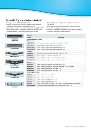 Visitate www.panduit.com/NetKey 7
Pannelli di permutazione NetKey™
• Montaggio su rack standard TIA/EIA da 19"
• I pannelli di permutazione modulari soddisfano tutti gli standard
	 prestazionali di settore per le Categorie 6A, 6 and 5e
• I pannelli di permutazione modulari accettano tutti i moduli NetKey™
• La versione opzionale a stampa in un unico pezzo garantisce una
	 maggiore flessibilità e durata nel tempo all'interno del rack
• Disponibilità di versioni angolate opzionali per installazioni ad
	 alta densità
• Le barre di ritenzione contribuiscono alla gestione dei cavi e
	 al controllo del raggio di curvatura
• I pannelli di riempimento riservano spazio da utilizzare in futuro e
	 orientano il flusso d'aria all’interno del rack
Prodotto
Codice Descrizione
Punchdown Patch Panels
Category 5e
NK5EPPG24Y Pannello di permutazione modulare, 24 porte, categoria 5e, 1 RU.
NK5EPPG48Y 48-port, Category 5e, punchdown patch panel, 2 RU.
NKA5EPPG24Y 24-port, Category 5e punchdown angled patch panel, 1 RU.
NKA5EPPG48Y 48-port, Category 5e punchdown angled patch panel, 1 RU.
Category 6
NK6PPG24Y Pannello di permutazione modulare, 24 porte, categoria 6, 1 RU.
NK6PPG48Y 48-port, Category 6, punchdown patch panel, 2 RU.
NKA6PPG24Y 24-port, Category 6, angled, punchdown patch panel, 1 RU.
NKA6PPG48Y 48-port, Category 6, angled, punchdown patch panel, 2 RU.
Category 6A
NK6XPP24P 24-port Category 6A, molded flat, punchdown panel, 1 RU.
NK6XPP48P 48-port Category 6A molded, flat punchdown patch panel, 2 RU, with no labels.
NK6XPPG24Y 24-port Category 6A punchdown patch panel, 1 RU.
NK6XPPG48Y 48-port Category 6A punchdown patch panel, 2 RU.
NK5EPP48P
NK6PP48P
NK5EPPG48Y
NKA5EPPG24Y
NKA5EPPG48Y
NKA6PPG48Y
Modular Patch Panels
NKFP24Y 24-port modular patch panel, 1 RU.
NKFP48Y 48-port modular patch panel, 2 RU.
NKFPA24 24-port angled modular patch panel, 1 RU.
NKFPA48 48-port angled modular patch panel, 1 RU.
NKPP48P 48-port molded modular patch panel, 2 RU; molded in numbering and write-on labeling area.
NKFP24KSRBSY Pannello di permutazione modulare con barra di ritenzione, 24 porte, 1 RU.
NKA6PPG24Y
NKPP48P
 
