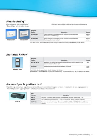 Visitate www.panduit.com/NetKey
WMP1E
Accessori per la gestione cavi
•	 I prodotti e gli accessori per la gestione dei cavi contribuiscono a controllare il raggio di curvatura e le prestazioni dei cavi, raggruppandoli e
	 fissandoli per evitare aggrovigliamenti e sollecitazioni dovuti a curvature eccessive
Part
Number Description
WMP1E PatchLink™
Front and Rear Horizontal Cable Manager with dual hinged cover. 2 RU.
WMPSE 1 RU cable manager. Dimensions: 1.7"H x 19.0"W x8.9"D (44mm x 483mm x 226mm).
WMPV45E Front and rear vertical manager. Dimensions: 83.0"H x 4.9"W x 12.0"D (2108mm x 125mm x
306mm)
NK2HSFAWY NK4HSFAWY
Prodotto
Codice Descrizione Colore
NK2HSFAWY Placca inclinata orizzontale a una sola posizione con portaetichette.
Accetta due moduli NetKey™
.
Bianco
artico
NK4HSFAWY Placca inclinata orizzontale a una sola posizione con portaetichette.
Accetta quattro moduli NetKey™
.
Bianco
artico
Placche NetKey™
• Compatibile con tutti i moduli NetKey™
• Disponibili per varie densità di utenze
• Etichette opzionali per una facile identificazione delle utenze
*For other colours, replace AW with EI(Electric Ivory), IG (International Gray), IW (Off White), or WH (White).
Adattatori NetKey™
Prodotto
Codice Descrizione Colore
NKBTAL1BL-X Adattatore con spazio per etichette compatibile con un modulo NetKey™, per
placche della serie Bticino Light.
Nero
NKBMAW-X Blank keystone module reserves space for future use. Arctic
White
NKBTAL1IW-X For NKBTAL1BL-X, replace BL for IW (Off White) or WH (White)
For NKBMAW-X, replace AW with BL (Black), EI (Electric Ivory), IG (International Gray), IW (Off White) or WH (White)
9
 