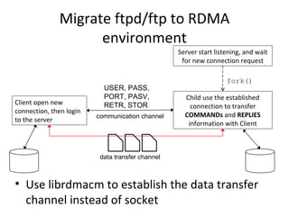 Migrate ftpd/ftp to RDMA environment Use librdmacm to establish the data transfer channel instead of socket Server start listening, and wait for new connection request Client open new connection, then login to the server Child use the established connection to transfer  COMMANDs  and  REPLIES  information with Client fork() USER, PASS, PORT, PASV, RETR, STOR communication channel data transfer channel 