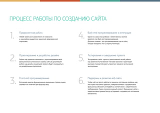 Предпроектная работа
Любой проект, вне зависимости от сложности
и масштабов, нуждается в грамотной предпроектной
подготовке.
Проектирование и разработка дизайна
Работа над проектом начинается с прототипирования всех
функционально-уникальных страниц сайта. В дальнейшем
работа над дизайн-концепцией проекта будет основываться
на разработанных прототипах.
Front-end программирование
Все дизайн-макеты функционально-уникальных страниц нужно
перевести в понятный для браузера вид.
1.
2.
3.
Back-end программирование и интеграция
Одним из самых масштабных и ответственных этапов
является этап Back-end програмирования.
Другими словами - это программирование части сайта,
которая находится "по ту сторону монитора".
Тестирование и завершение проекта
Тестирование сайта - одна из самых важных частей работы
над проектом. Качественная "тестовая прогонка" гарантирует
высокую отказоустойчивость проекта в процессе интенсивной
эксплуатации.
Поддержка и развитие веб-сайта
Чтобы сайт не просто работал, а приносил постоянную прибыль, над
ним нужно постоянно работать, совершенствовать и дорабатывать
функционал, обновлять интерфейс в соответствии с современными
требованиями. Нужно понимать важный момент: Функционал сайта и
маркетинговые приемы быстро устаревают и нуждаются в постоянном
обновлении.
4.
5.
6.
ПРОЦЕСС РАБОТЫ ПО СОЗДАНИЮ САЙТА
 