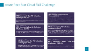 Azure Rock Star Cloud Skill Challenge
24
 