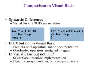 Comparison to Visual Basic
• Syntactic Differences
– Visual Basic is NOT case sensitive
• In C# but not in Visual Basic
– Pointers, shift operators, inline documentation
– Overloaded operators, unsigned integers
• In Visual Basic but not in C#
– Select Case, Interface implementation
– Dynamic arrays, modules, optional parameters
for I = 1 To 10
‘ for loop
Next I
for (i=1;i<11;i++) {
// for loop
}
 
