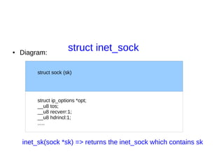● Diagram:
struct inet_sock
struct sock (sk)
struct ip_options *opt;
__u8 tos;
__u8 recverr:1;
__u8 hdrincl:1;
.....
inet_sk(sock *sk) => returns the inet_sock which contains sk
 