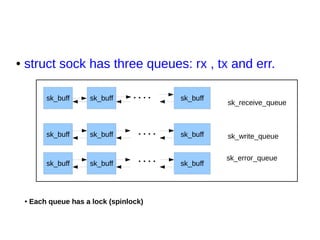 ● struct sock has three queues: rx , tx and err.
sk_buff sk_buff sk_buff
sk_receive_queue
sk_buff sk_buff sk_buff sk_write_queue
● Each queue has a lock (spinlock)
sk_buff sk_buff sk_buff
sk_error_queue
. . . .
. . . .
. . . .
 