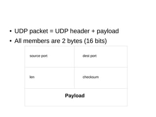 ● UDP packet = UDP header + payload
● All members are 2 bytes (16 bits)
source port dest port
len checksum
Payload
 