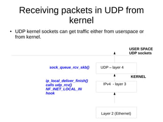 Receiving packets in UDP from
kernel
● UDP kernel sockets can get traffic either from userspace or
from kernel.
UDP – layer 4
IPv4 - layer 3
USER SPACE
UDP sockets
ip_local_deliver_finish()
calls udp_rcv()
NF_INET_LOCAL_IN
hook
KERNEL
sock_queue_rcv_skb()
Layer 2 (Ethernet)
 