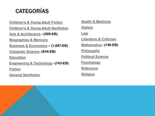 Children's & Young Adult Fiction
Children's & Young Adult Nonfiction
Arts & Architecture –(509-EB)
Biographies & Memoirs
Business & Economics – (1,697-EB)
Computer Science -(634-EB)
Education
Engineering & Technology -(743-EB)
Fiction
General Nonfiction
Health & Medicine
History
Law
Literature & Criticism
Mathematics -(146-EB)
Philosophy
Political Science
Psychology
Reference
Religion
CATEGORÍAS
 