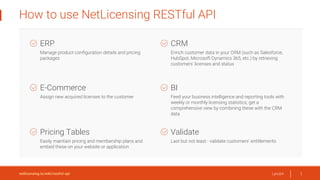 How to use NetLicensing RESTful API
Lans64netlicensing.io/wiki/restful-api
Manage product configuration details and pricing
packages
ERP
Enrich customer data in your CRM (such as Salesforce,
HubSpot, Microsoft Dynamics 365, etc.) by retrieving
customers' licenses and status
CRM
Assign new acquired licenses to the customer
E-Commerce
Feed your business intelligence and reporting tools with
weekly or monthly licensing statistics; get a
comprehensive view by combining these with the CRM
data
BI
Easily maintain pricing and membership plans and
embed these on your website or application
Pricing Tables
Last but not least - validate customers' entitlements
Validate
1
 