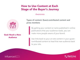 Accelerating the Buyer's Journey: Reveal Intent With Content at the Point of Engagement