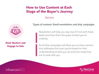 Accelerating the Buyer's Journey: Reveal Intent With Content at the Point of Engagement