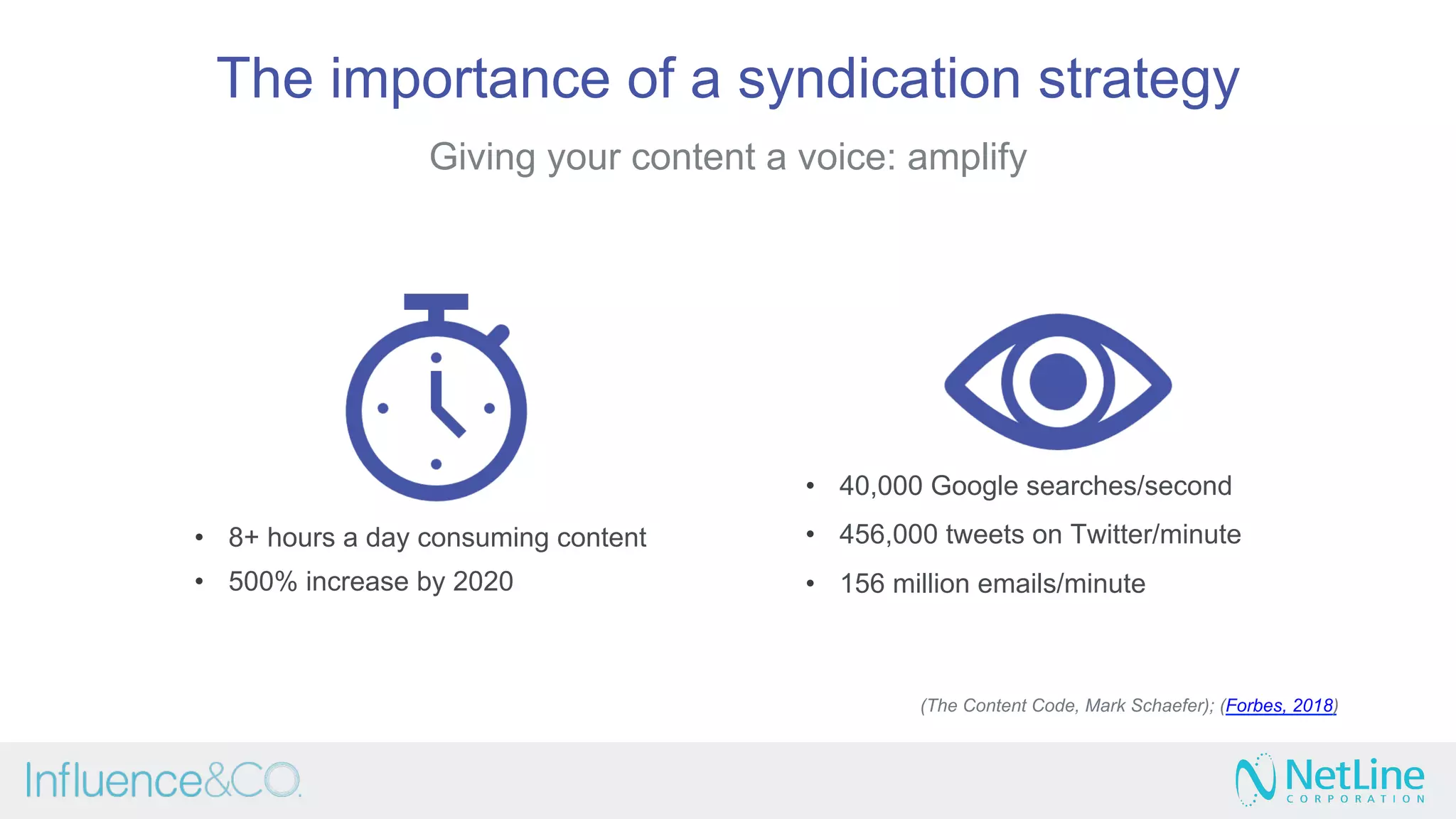 The importance of a syndication strategy
Giving your content a voice: amplify
•  8+ hours a day consuming content
•  500% increase by 2020
•  40,000 Google searches/second
•  456,000 tweets on Twitter/minute
•  156 million emails/minute
(The Content Code, Mark Schaefer); (Forbes, 2018)
 