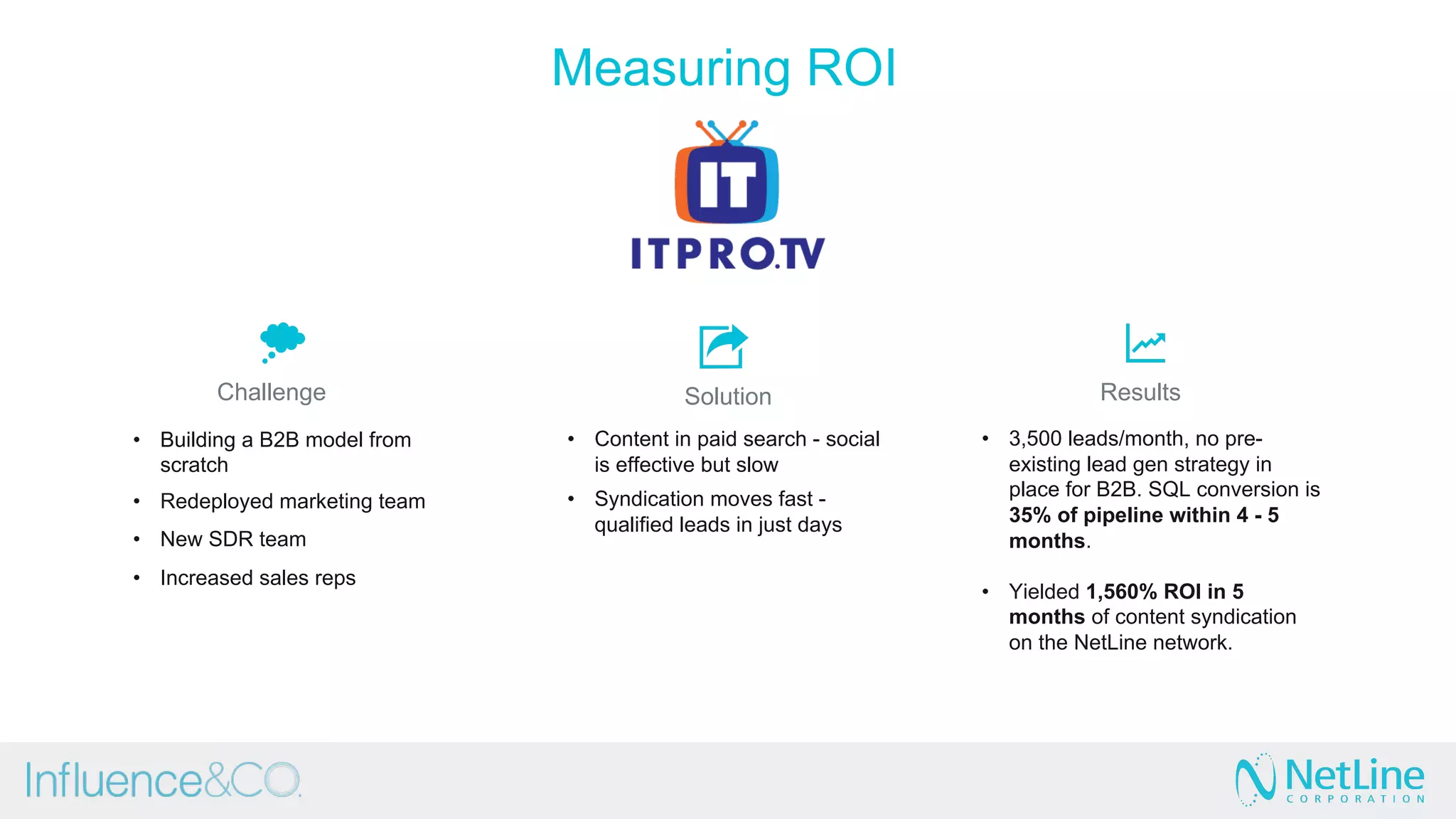 Measuring ROI
•  Building a B2B model from
scratch
•  Redeployed marketing team
•  New SDR team
•  Increased sales reps
•  Content in paid search - social
is effective but slow
•  Syndication moves fast -
qualified leads in just days
•  3,500 leads/month, no pre-
existing lead gen strategy in
place for B2B. SQL conversion is
35% of pipeline within 4 - 5
months.
•  Yielded 1,560% ROI in 5
months of content syndication
on the NetLine network.
Challenge Solution Results
 