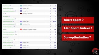 Les critères d’un site intéressant ( pour
poser un backlink )
Ancre Spam ?
Lien Spam Indexé ?
Sur-optimisation ?
 