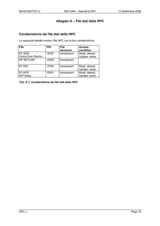 NK/4/FNS/T/2/1.2 NETLINK – Specifica HPC 12 Settembre 2006
HPC_I Page 10
Allegato A – File dati della HPC
Caratteristiche dei file dati della HPC
La seguente tabella mostra i file HPC con le loro caratteristiche
File FID File
structure
Access
condition
EF.GDO
(Global Data Objects)
‘2F02’ transparent Read: always
Update: never
DF.NETLINK ‘D000’ transparent
EF.DIR ‘2F00’ transparent Read: always
Update: never
EF.HPD
(HP Data)
‘D001’ transparent Read: always
Update: never
Tab. A.1: caratteristiche dei file dati della HPC
 