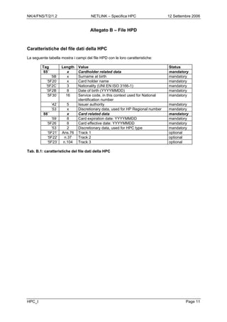 NK/4/FNS/T/2/1.2 NETLINK – Specifica HPC 12 Settembre 2006
HPC_I Page 11
Allegato B – File HPD
Caratteristiche del file dati della HPC
La seguente tabella mostra i campi del file HPD con le loro caratteristiche:
Tag Length Value Status
´65´ x Cardholder related data mandatory
´5B´ x Surname at birth mandatory
´5F20´ x Card holder name mandatory
´5F2C´ 3 Nationality (UNI EN ISO 3166-1) mandatory
´5F2B´ 8 Date of birth (YYYYMMDD) mandatory
´5F30´ 16 Service code, in this context used for National
identification number
mandatory
´42´ 5 Issuer authority mandatory
´53´ x Discretionary data, used for HP Regional number mandatory
´66´ x Card related data mandatory
´59´ 8 Card expiration date: YYYYMMDD mandatory
´5F26´ 8 Card effective date: YYYYMMDD mandatory
´53´ 2 Discretionary data, used for HPC type mandatory
‘5F21’ Ans.76 Track 1 optional
‘5F22’ n.37 Track 2 optional
‘5F23’ n.104 Track 3 optional
Tab. B.1: caratteristiche del file dati della HPC
 