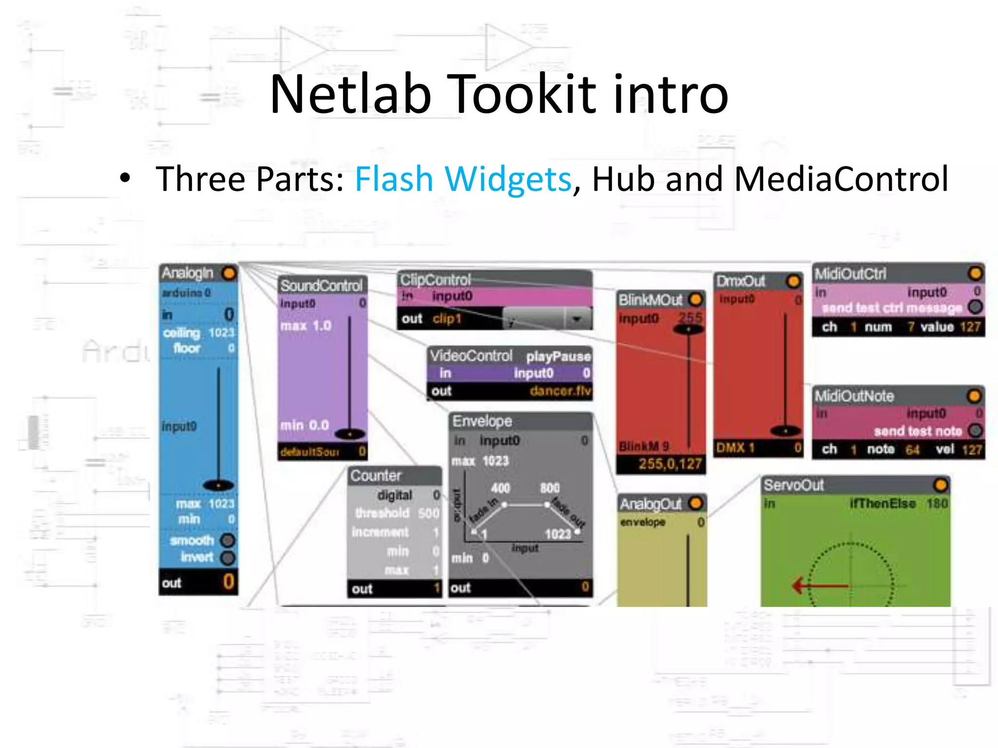 Netlab Tookit intro
• Three Parts: Flash Widgets, Hub and MediaControl
 