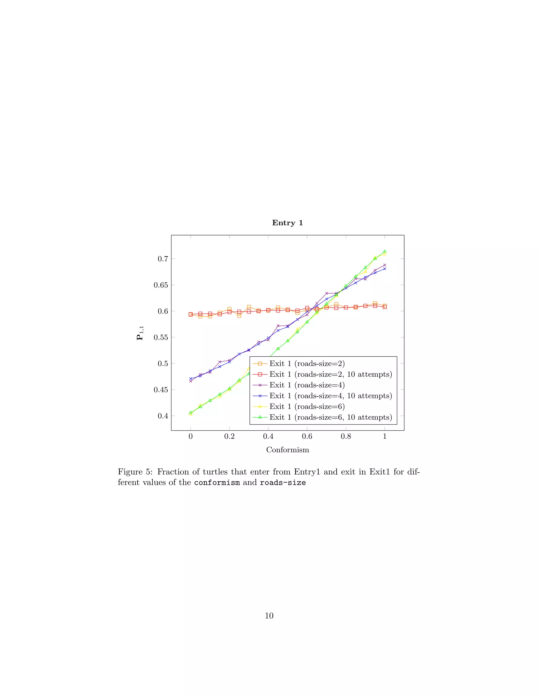 Simulation Of Crowd Evacuation Scenarios Using Netlogo Pdf