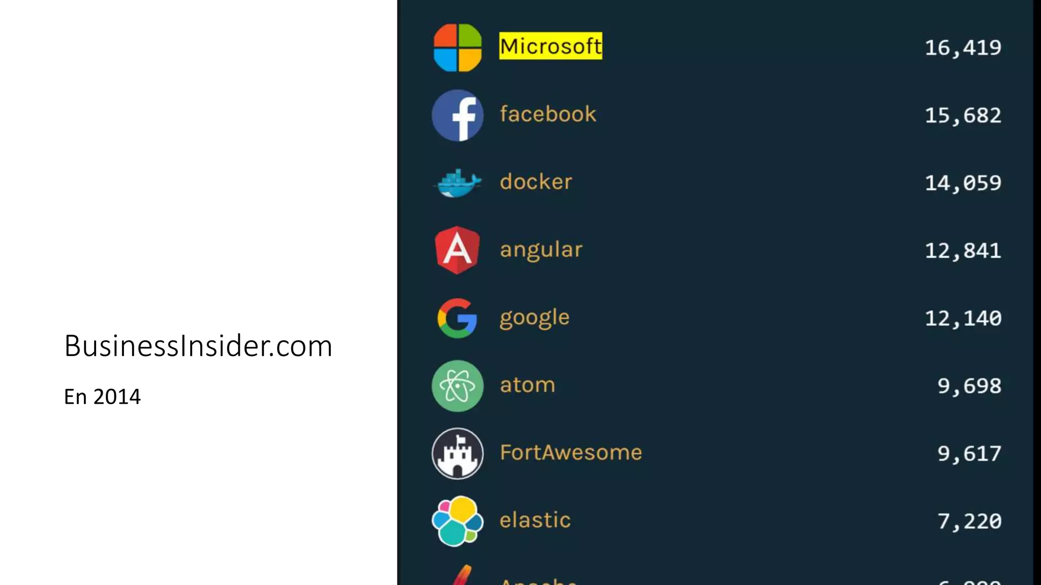 BusinessInsider.com
En 2014
 