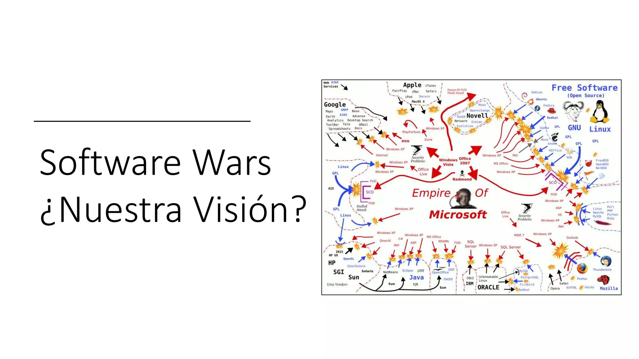 Software Wars
¿Nuestra Visión?
 