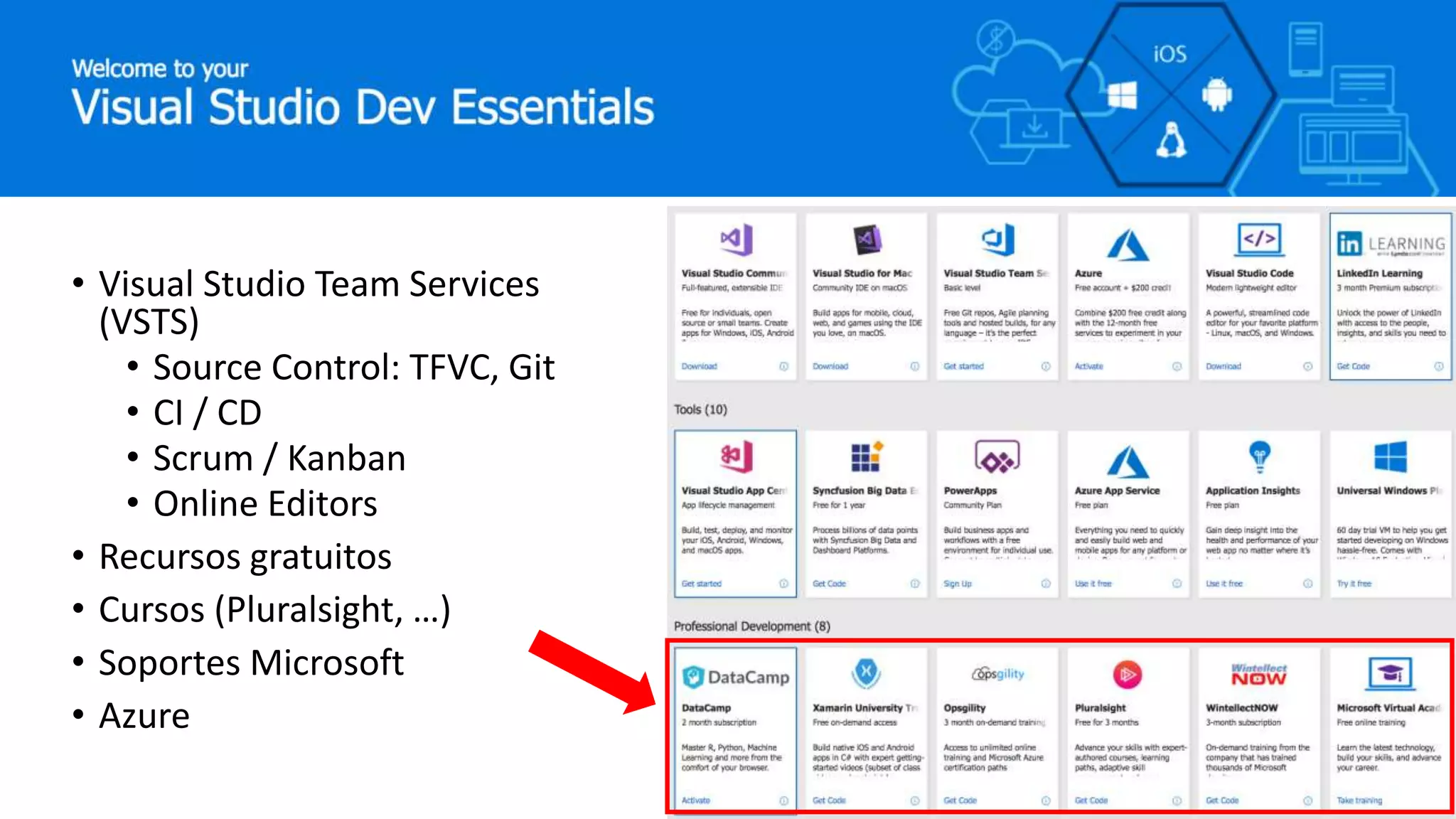• Visual Studio Team Services
(VSTS)
• Source Control: TFVC, Git
• CI / CD
• Scrum / Kanban
• Online Editors
• Recursos gratuitos
• Cursos (Pluralsight, …)
• Soportes Microsoft
• Azure
 