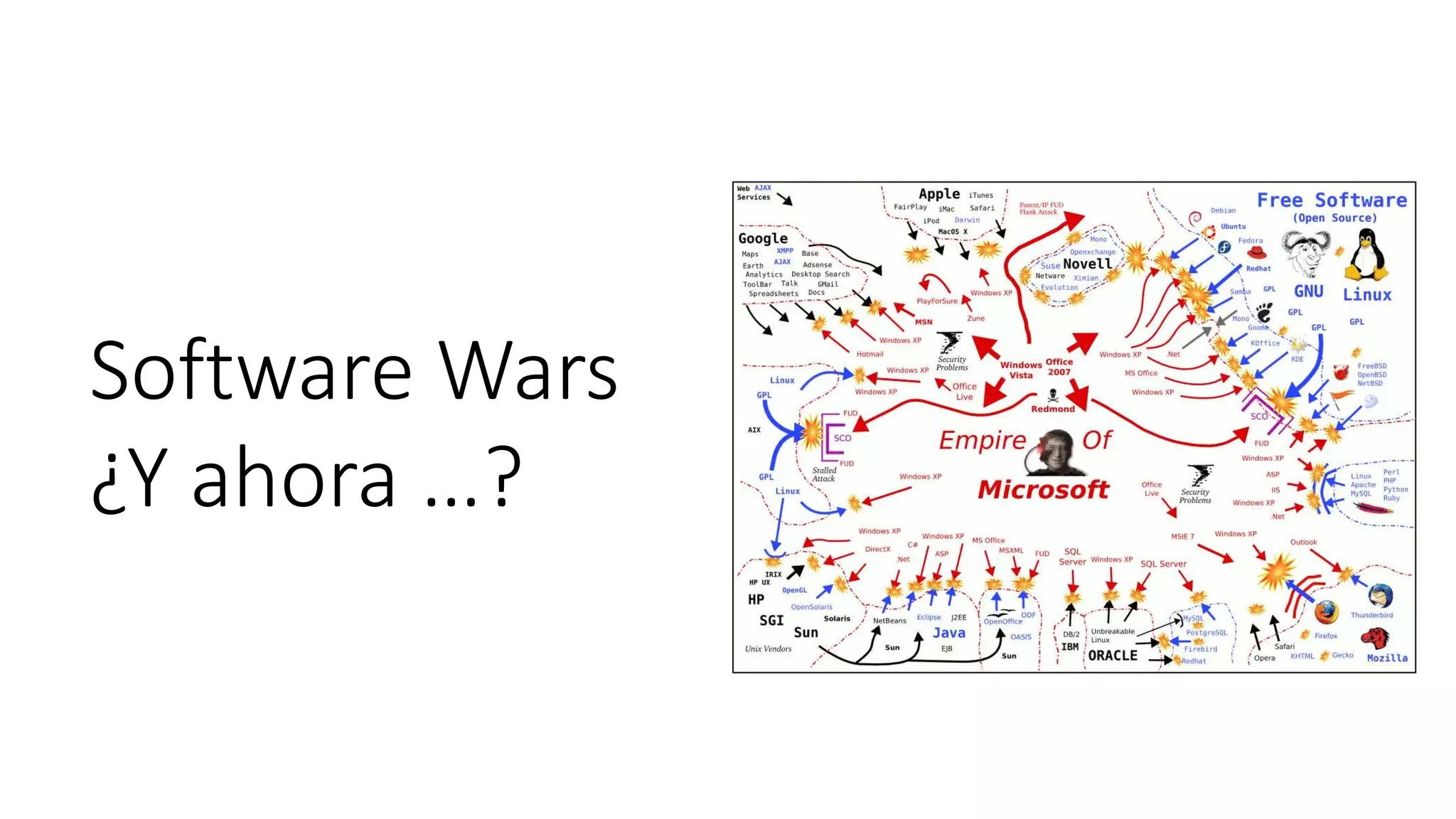 Software Wars
¿Y ahora …?
 