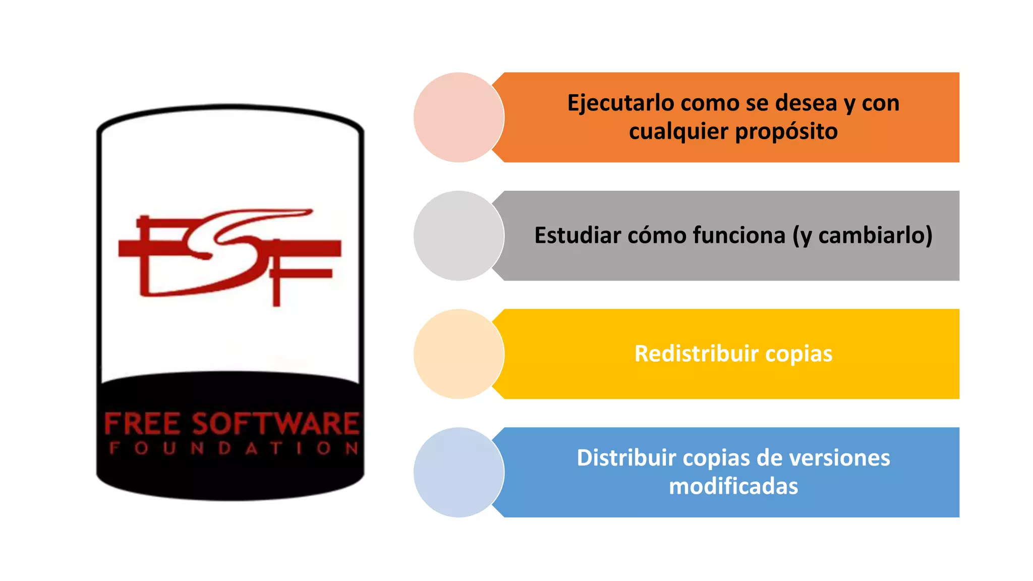 Ejecutarlo como se desea y con
cualquier propósito
Estudiar cómo funciona (y cambiarlo)
Redistribuir copias
Distribuir copias de versiones
modificadas
 