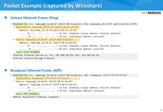 Packet Example (captured by Wireshark)
13
 