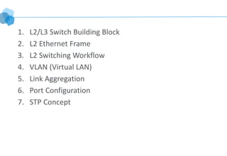A
1. L2/L3 Switch Building Block
2. L2 Ethernet Frame
3. L2 Switching Workflow
4. VLAN (Virtual LAN)
5. Link Aggregation
6. Port Configuration
7. STP Concept
 