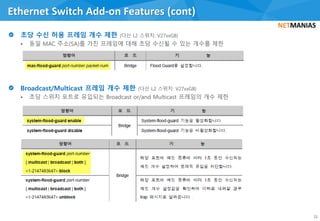 Ethernet Switch Add-on Features (cont)
21
 
