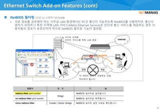 • 서로 정보를 공유해야 하는 사무실 LAN 환경에서는 PC간 통신이 가능하도록 NetBIOS를 사용하지만, 통신사
업자가 아파트나 특정 지역에 LAN 서비스(Metro Ethernet Service)로 인터넷 통신 서비스를 제공하는 경우 이
용자들의 정보가 보호되어야 하므로 NetBIOS 필터링 기능이 필요함
Ethernet Switch Add-on Features (cont)
22
NetBIOS
 