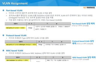 • 이더넷 스위치의 물리적 포트에 따라 VLAN 소속을 결정
• 포트(Port)별로 할당되는 VLAN ID를 PVID(Port VLAN ID)라 부르며, VLAN ID가 존재하지 않는 이더넷 프레임
(Untagged Frarme)은 수신 포트에 설정된 PVID 값을 따름
• 가장 많이 사용되는 방식 (앞 슬라이드의 그림도 Port-based VLAN임)
• 이더넷 프레임의 Type 값에 따라 VLAN 소속을 결정
• 이더넷 프레임의 SA(Source MAC Address) 값에 따라 VLAN 소속을 결정
VLAN Assignment
Port-based VLAN 설정 예제
(다산 L2 스위치: V27xxGB)
Protocol-based VLAN 설정
예제 (다산 L2 스위치: V27xxGB)
MAC-based VLAN 설정 예제
(다산 L2 스위치: V27xxGB)
 