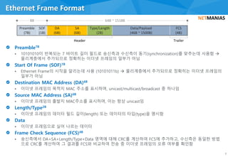 • 10101010이 반복되는 7 바이트 길이 필드로 송신측과 수신측이 동기(synchronization)를 맞추는데 사용함 
물리계층에서 추가되므로 정확히는 이더넷 프레임의 일부가 아님
• Ethernet Frame의 시작을 알리는데 사용 (10101011b)  물리계층에서 추가되므로 정확히는 이더넷 프레임의
일부가 아님
• 이더넷 프레임의 목적지 MAC 주소를 표시하며, unicast/multicast/broadcast 중 하나임
• 이더넷 프레임의 출발지 MAC주소를 표시하며, 이는 항상 unicast임
• 이더넷 프레임의 데이터 필드 길이(length) 또는 데이터의 타입(type)을 명시함
• 이더넷 프레임으로 실어 나르는 데이터
• 송신측에서 DA+SA+Length/Type+Data 영역에 대해 CRC를 계산하여 FCS에 추가하고, 수신측은 동일한 방법
으로 CRC를 계산하여 그 결과를 FCS와 비교하여 전송 중 이더넷 프레임의 오류 여부를 확인함
Ethernet Frame Format
7
Preamble
(7B)
DA
(6B)
SOF
(1B)
SA
(6B)
Type/Length
(2B)
Data/Payload
(46B ~ 1500B)
FCS
(4B)
8B 64B ~ 1518B
Header Trailer
 