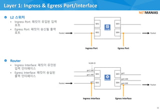 Netmanias L2,L3 Training (3) L2, L3 QoS | PDF