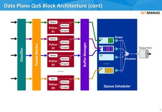 Netmanias L2,L3 Training (3) L2, L3 QoS | PDF
