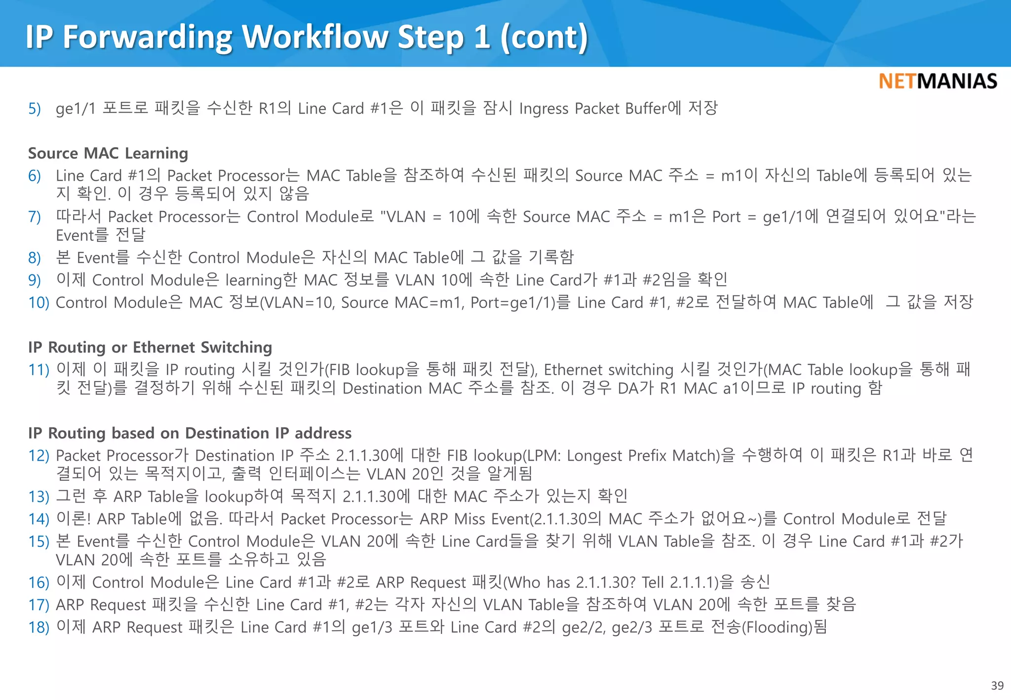 5)
6)
7)
8)
9)
10)
11)
12)
13)
14)
15)
16)
17)
18)
IP Forwarding Workflow Step 1 (cont)
39
 
