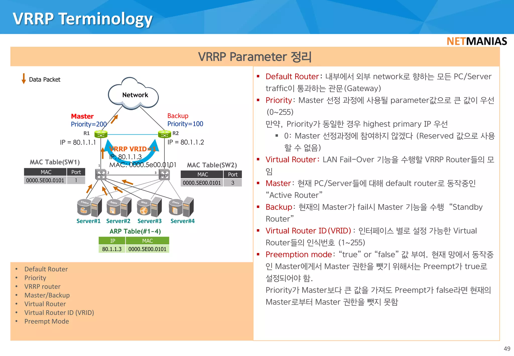 VRRP Terminology
49
VRRP Parameter 정리
• Default Router
• Priority
• VRRP router
• Master/Backup
• Virtual Router
• Virtual Router ID (VRID)
• Preempt Mode
 Default Router: 내부에서 외부 network로 향하는 모든 PC/Server
traffic이 통과하는 관문(Gateway)
 Priority: Master 선정 과정에 사용될 parameter값으로 큰 값이 우선
(0~255)
만약, Priority가 동일한 경우 highest primary IP 우선
 0: Master 선정과정에 참여하지 않겠다 (Reserved 값으로 사용
할 수 없음)
 Virtual Router: LAN Fail-Over 기능을 수행할 VRRP Router들의 모
임
 Master: 현재 PC/Server들에 대해 default router로 동작중인
“Active Router”
 Backup: 현재의 Master가 fail시 Master 기능을 수행 “Standby
Router”
 Virtual Router ID(VRID): 인터페이스 별로 설정 가능한 Virtual
Router들의 인식번호 (1~255)
 Preemption mode: “true” or “false” 값 부여. 현재 망에서 동작중
인 Master에게서 Master 권한을 뺏기 위해서는 Preempt가 true로
설정되어야 함.
Priority가 Master보다 큰 값을 가져도 Preempt가 false라면 현재의
Master로부터 Master 권한을 뺏지 못함
Network
Master
Priority=200
Backup
Priority=100
3
MAC Table(SW1) MAC Table(SW2)
IP = 80.1.1.1 IP = 80.1.1.2
ARP Table(#1~4)
R1 R2
1
SW1
VRRP VRID=1
IP: 80.1.1.3
MAC: 0000.5e00.0101
2
GW#2
SW2
4
MAC Port
0000.5E00.0101 1
IP MAC
80.1.1.3 0000.5E00.0101
MAC Port
0000.5E00.0101 3
Data Packet
Server#1 Server#2 Server#3 Server#4
 