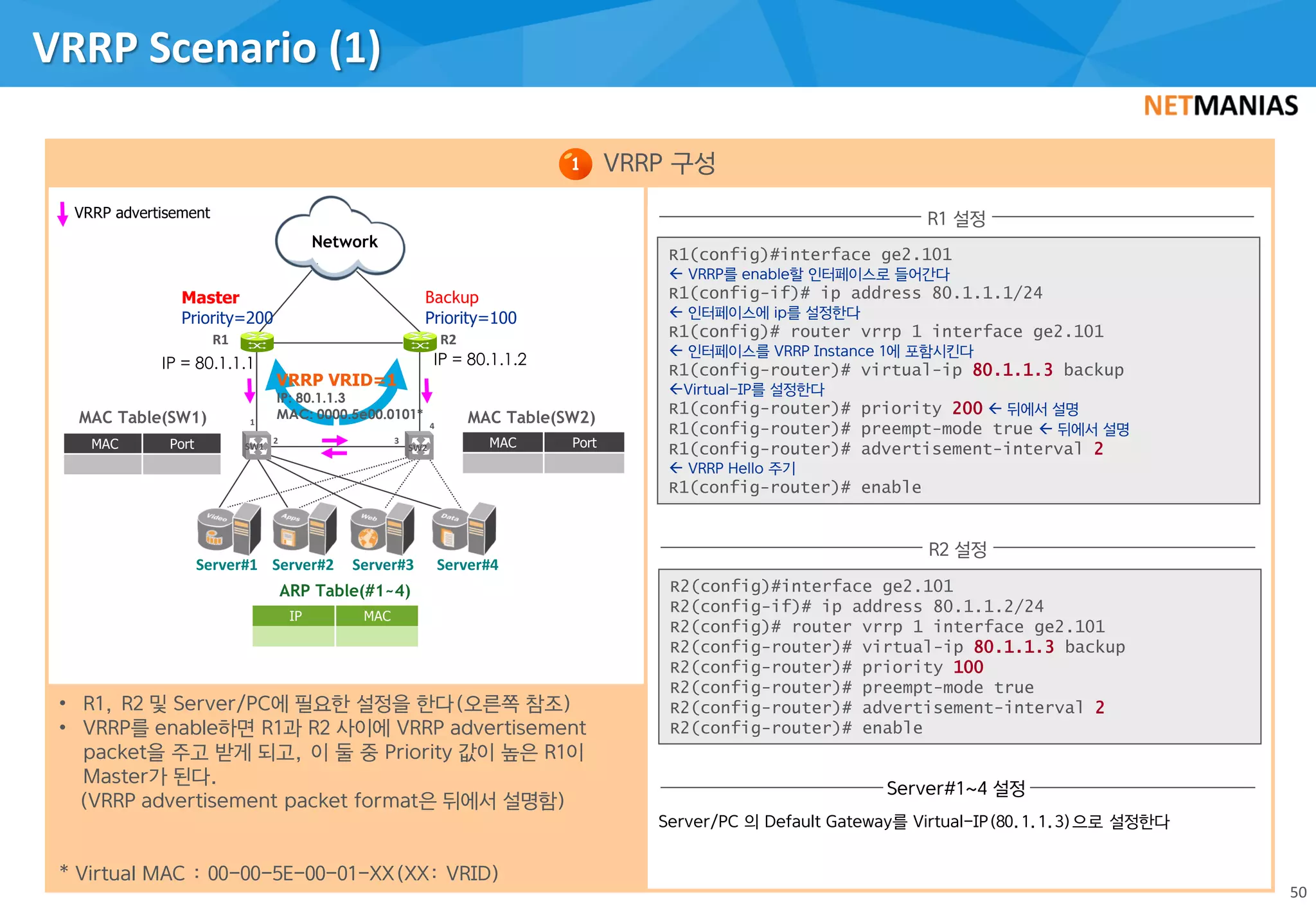 VRRP Scenario (1)
50
VRRP 구성
• R1, R2 및 Server/PC에 필요한 설정을 한다(오른쪽 참조)
• VRRP를 enable하면 R1과 R2 사이에 VRRP advertisement
packet을 주고 받게 되고, 이 둘 중 Priority 값이 높은 R1이
Master가 된다.
(VRRP advertisement packet format은 뒤에서 설명함)
* Virtual MAC : 00-00-5E-00-01-XX(XX: VRID)
Network
Master
Priority=200
Backup
Priority=100
3
MAC Table(SW1)
MAC Port
MAC Table(SW2)
MAC Port
IP = 80.1.1.1 IP = 80.1.1.2
ARP Table(#1~4)
IP MAC
R1 R2
1
SW1
VRRP VRID=1
IP: 80.1.1.3
MAC: 0000.5e00.0101*
2
1
GW#2
SW2
4
R2(config)#interface ge2.101
R2(config-if)# ip address 80.1.1.2/24
R2(config)# router vrrp 1 interface ge2.101
R2(config-router)# virtual-ip 80.1.1.3 backup
R2(config-router)# priority 100
R2(config-router)# preempt-mode true
R2(config-router)# advertisement-interval 2
R2(config-router)# enable
R1(config)#interface ge2.101
 VRRP를 enable할 인터페이스로 들어간다
R1(config-if)# ip address 80.1.1.1/24
 인터페이스에 ip를 설정한다
R1(config)# router vrrp 1 interface ge2.101
 인터페이스를 VRRP Instance 1에 포함시킨다
R1(config-router)# virtual-ip 80.1.1.3 backup
Virtual-IP를 설정한다
R1(config-router)# priority 200  뒤에서 설명
R1(config-router)# preempt-mode true  뒤에서 설명
R1(config-router)# advertisement-interval 2
 VRRP Hello 주기
R1(config-router)# enable
VRRP advertisement R1 설정
Server#1~4 설정
Server/PC 의 Default Gateway를 Virtual-IP(80.1.1.3)으로 설정한다
R2 설정
Server#1 Server#2 Server#3 Server#4
 