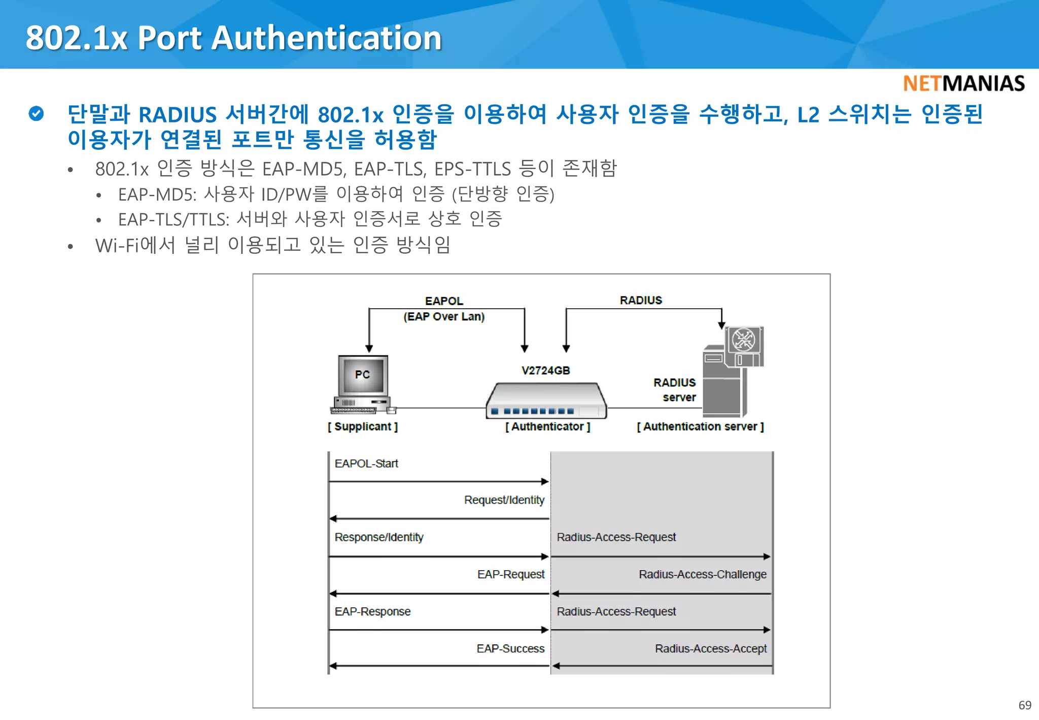 • 802.1x 인증 방식은 EAP-MD5, EAP-TLS, EPS-TTLS 등이 존재함
• EAP-MD5: 사용자 ID/PW를 이용하여 인증 (단방향 인증)
• EAP-TLS/TTLS: 서버와 사용자 인증서로 상호 인증
• Wi-Fi에서 널리 이용되고 있는 인증 방식임
802.1x Port Authentication
69
 