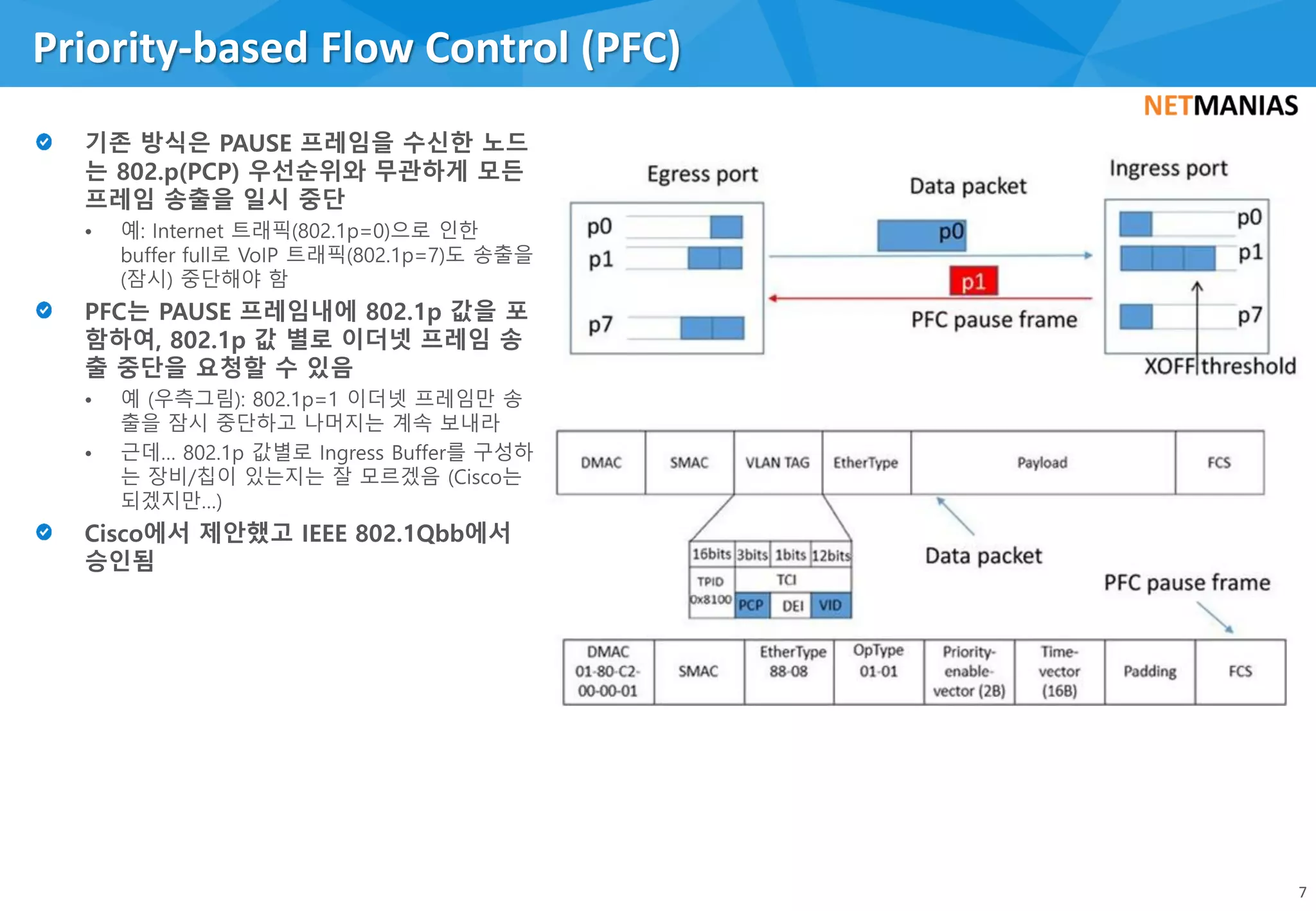 Priority-based Flow Control (PFC)
7
 