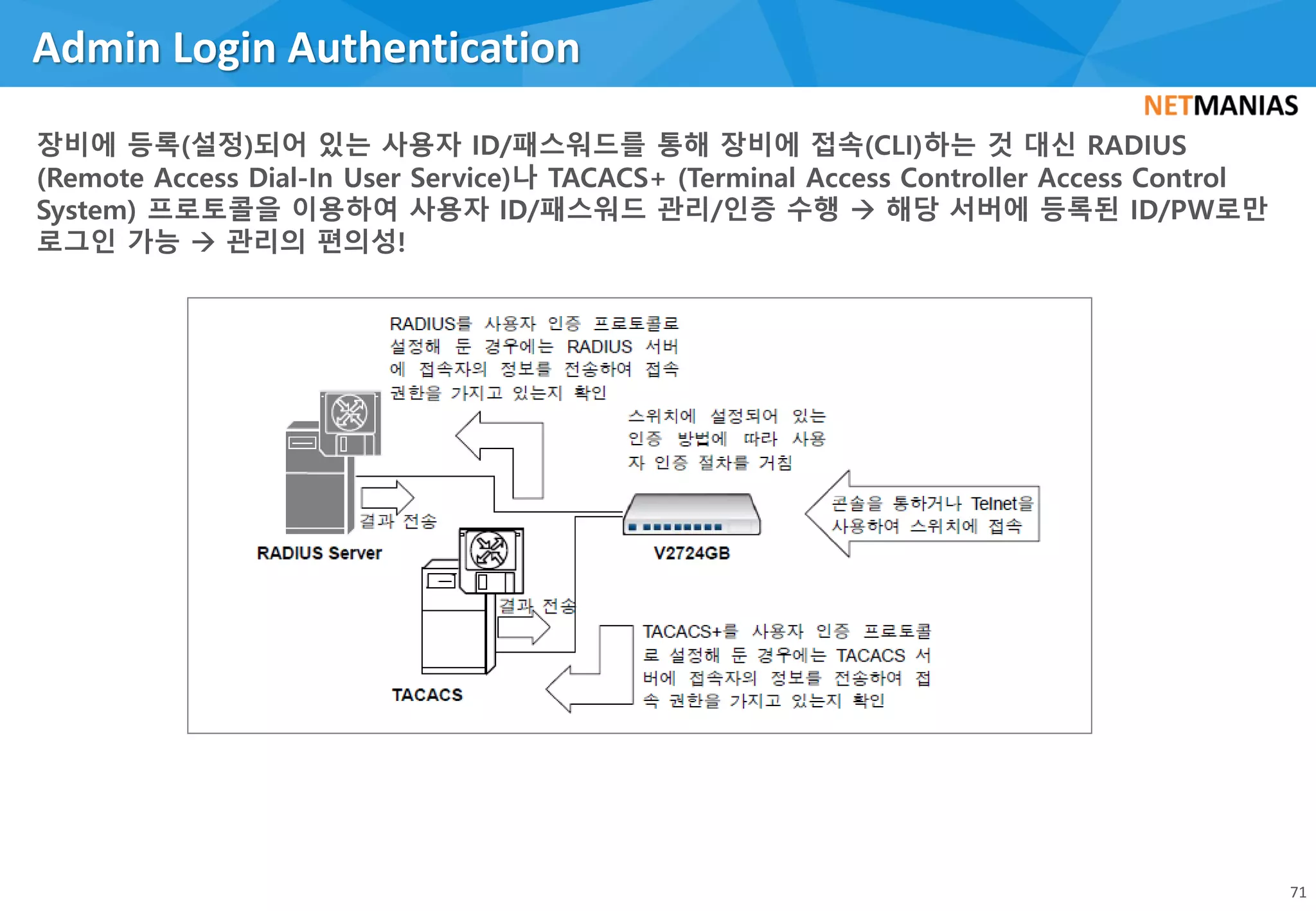 Admin Login Authentication
71
 