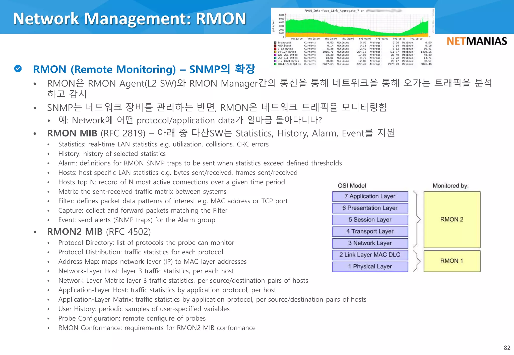 • RMON은 RMON Agent(L2 SW)와 RMON Manager간의 통신을 통해 네트워크을 통해 오가는 트래픽을 분석
하고 감시
• SNMP는 네트워크 장비를 관리하는 반면, RMON은 네트워크 트래픽을 모니터링함
• 예: Network에 어떤 protocol/application data가 얼마큼 돌아다니나?
• RMON MIB (RFC 2819) – 아래 중 다산SW는 Statistics, History, Alarm, Event를 지원
• Statistics: real-time LAN statistics e.g. utilization, collisions, CRC errors
• History: history of selected statistics
• Alarm: definitions for RMON SNMP traps to be sent when statistics exceed defined thresholds
• Hosts: host specific LAN statistics e.g. bytes sent/received, frames sent/received
• Hosts top N: record of N most active connections over a given time period
• Matrix: the sent-received traffic matrix between systems
• Filter: defines packet data patterns of interest e.g. MAC address or TCP port
• Capture: collect and forward packets matching the Filter
• Event: send alerts (SNMP traps) for the Alarm group
• RMON2 MIB (RFC 4502)
• Protocol Directory: list of protocols the probe can monitor
• Protocol Distribution: traffic statistics for each protocol
• Address Map: maps network-layer (IP) to MAC-layer addresses
• Network-Layer Host: layer 3 traffic statistics, per each host
• Network-Layer Matrix: layer 3 traffic statistics, per source/destination pairs of hosts
• Application-Layer Host: traffic statistics by application protocol, per host
• Application-Layer Matrix: traffic statistics by application protocol, per source/destination pairs of hosts
• User History: periodic samples of user-specified variables
• Probe Configuration: remote configure of probes
• RMON Conformance: requirements for RMON2 MIB conformance
Network Management: RMON
82
 