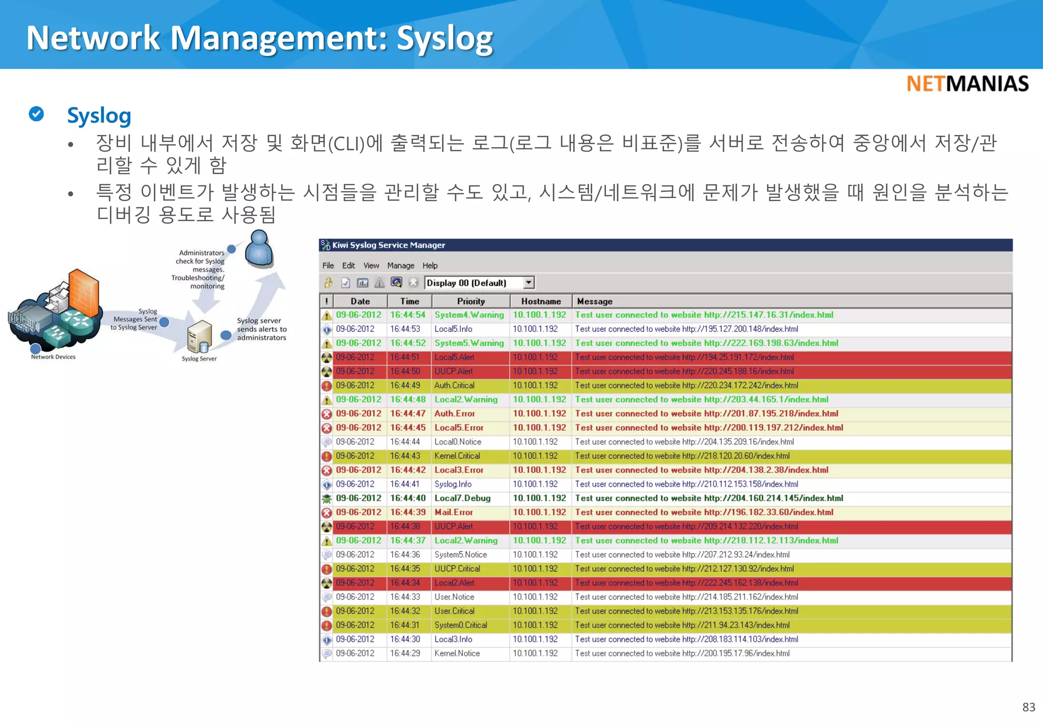 • 장비 내부에서 저장 및 화면(CLI)에 출력되는 로그(로그 내용은 비표준)를 서버로 전송하여 중앙에서 저장/관
리할 수 있게 함
• 특정 이벤트가 발생하는 시점들을 관리할 수도 있고, 시스템/네트워크에 문제가 발생했을 때 원인을 분석하는
디버깅 용도로 사용됨
Network Management: Syslog
83
 