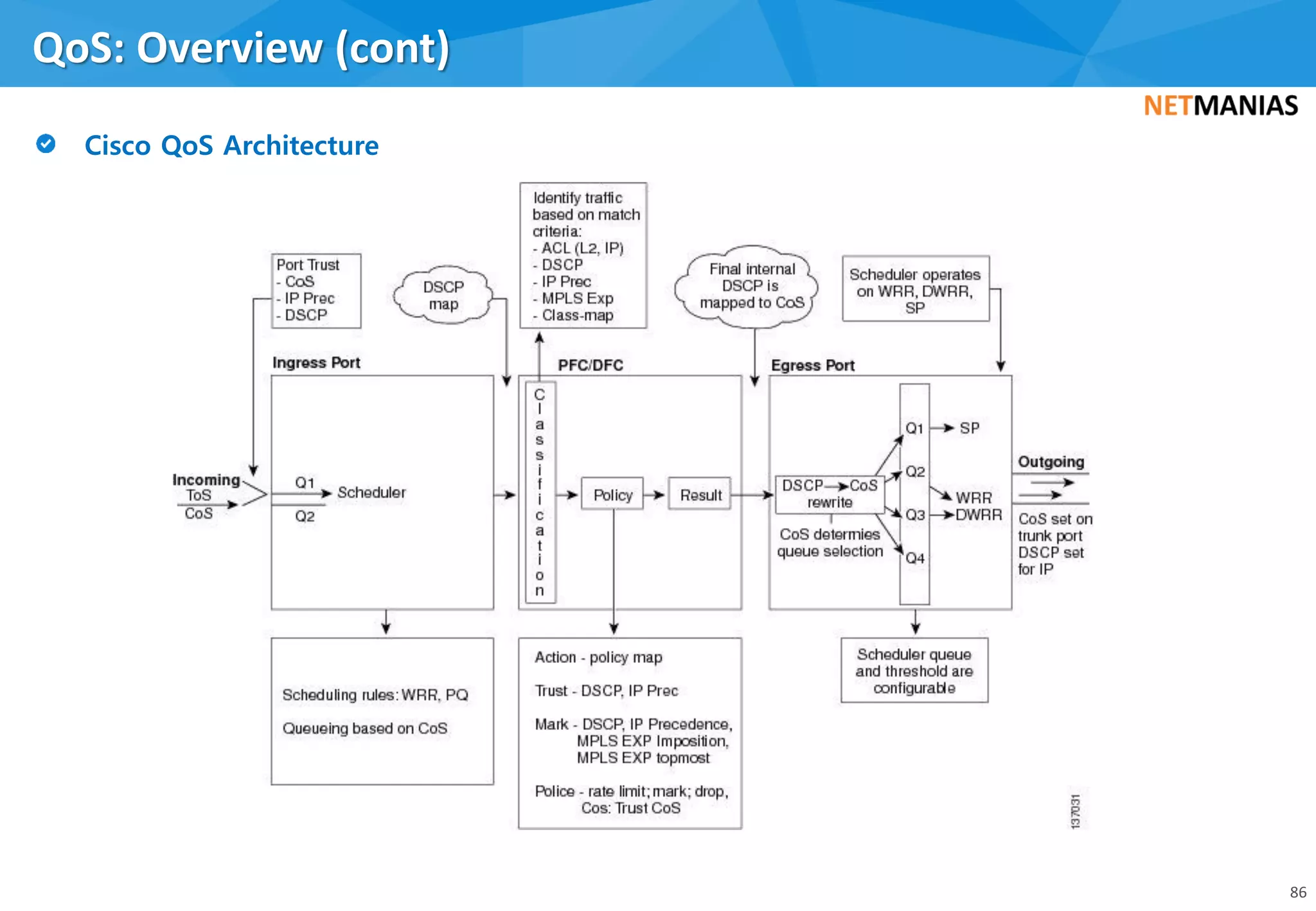 QoS: Overview (cont)
86
 
