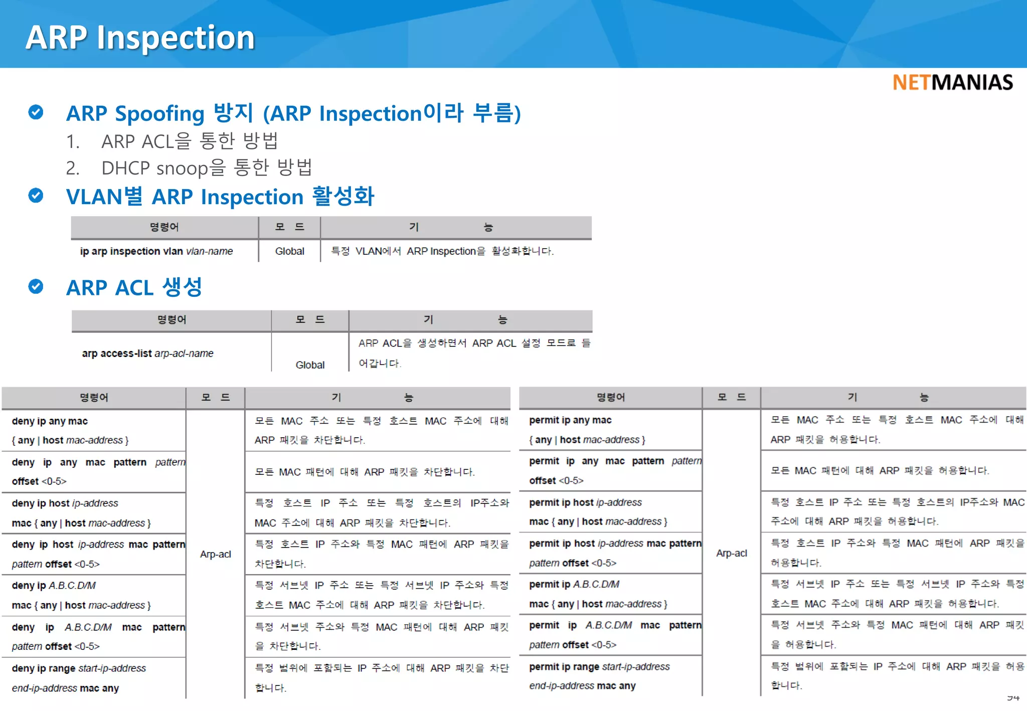 1. ARP ACL을 통한 방법
2. DHCP snoop을 통한 방법
ARP Inspection
94
 