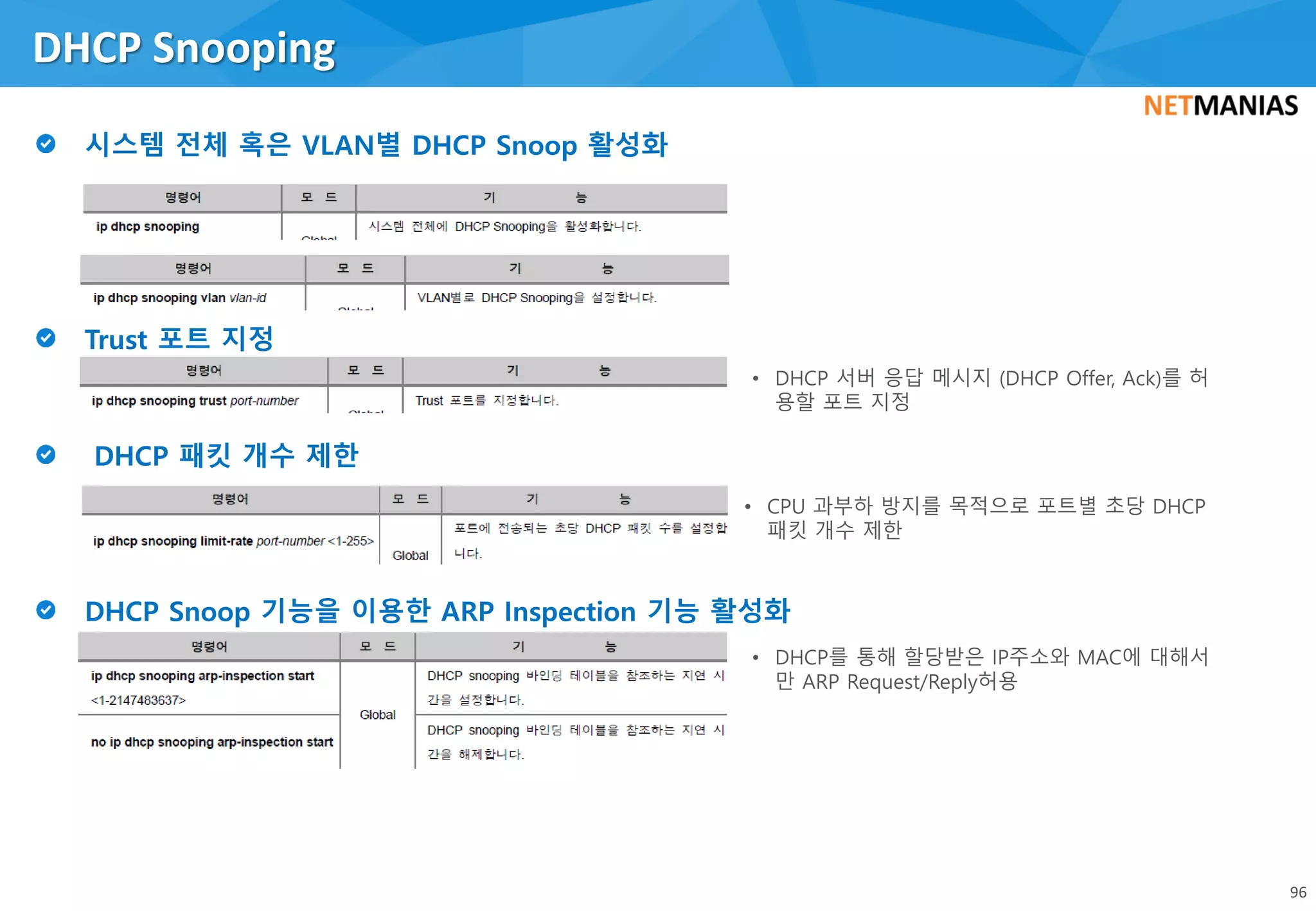 DHCP Snooping
96
• DHCP 서버 응답 메시지 (DHCP Offer, Ack)를 허
용할 포트 지정
• CPU 과부하 방지를 목적으로 포트별 초당 DHCP
패킷 개수 제한
• DHCP를 통해 할당받은 IP주소와 MAC에 대해서
만 ARP Request/Reply허용
 