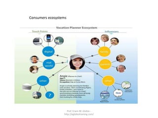 Consumers ecosystems




                    Prof. Erwin M. Globio -
                  http://eglobiotraining.com/
 