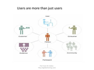 Users are more than just users




                Prof. Erwin M. Globio -
              http://eglobiotraining.com/
 