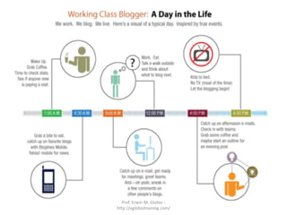 Prof. Erwin M. Globio -
http://eglobiotraining.com/
 